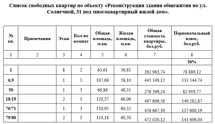 актуальный список квартир на долевое строительство